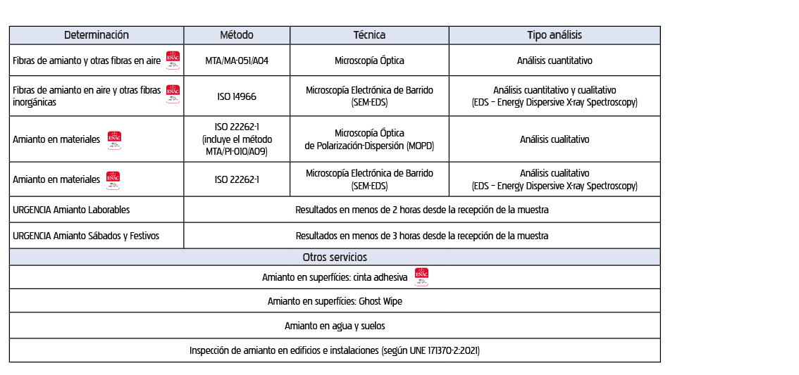 31df2f2c178e4900284ec7d6ba2dcdb9 Certificats Amiant