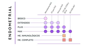 Laboratorio de Análisis en Barcelona, Madrid y Málaga - Análisis Clínicos | Disbiose da mulher